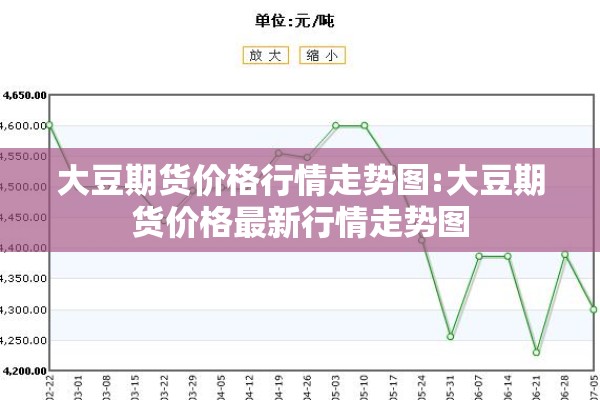 大豆期货价格行情走势图:大豆期货价格最新行情走势图 大豆期货价格行情走势图:大豆期货价格最新行情走势图