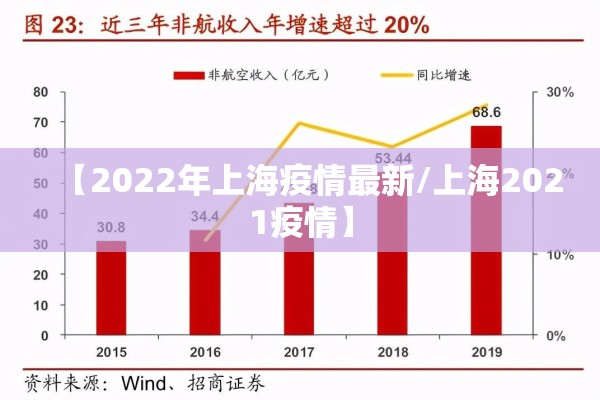【2022年上海疫情最新/上海2021疫情】 【2022年上海疫情最新/上海2021疫情】