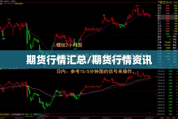 期货行情汇总/期货行情资讯