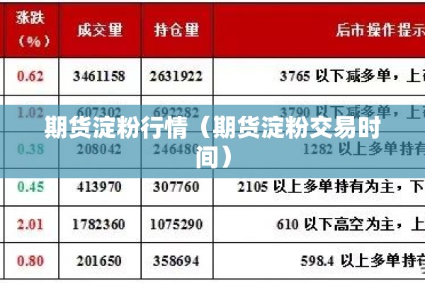 期货淀粉行情（期货淀粉交易时间）