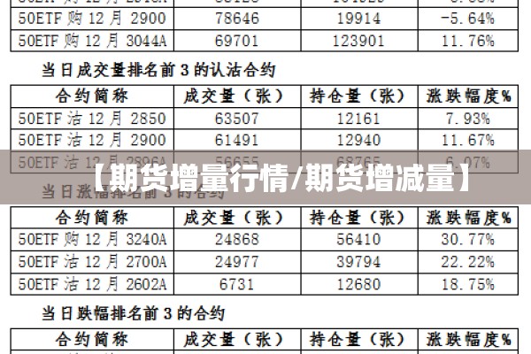 【期货增量行情/期货增减量】