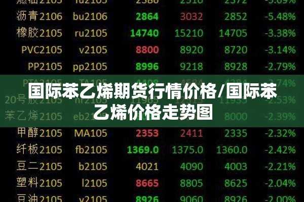 国际苯乙烯期货行情价格/国际苯乙烯价格走势图