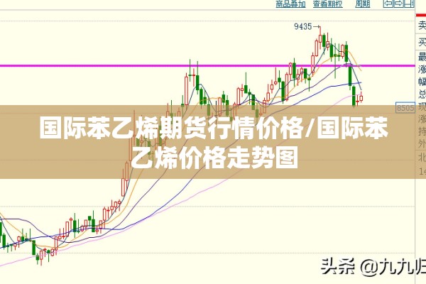 国际苯乙烯期货行情价格/国际苯乙烯价格走势图