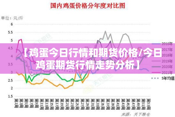 【鸡蛋今日行情和期货价格/今日鸡蛋期货行情走势分析】
