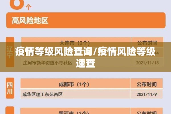 疫情等级风险查询/疫情风险等级速查