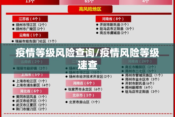 疫情等级风险查询/疫情风险等级速查