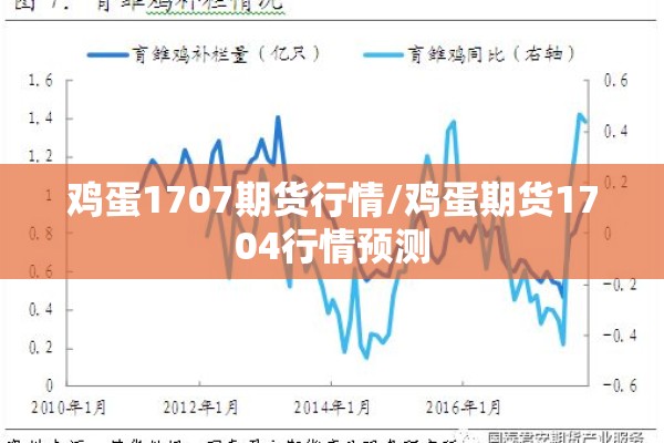 鸡蛋1707期货行情/鸡蛋期货1704行情预测
