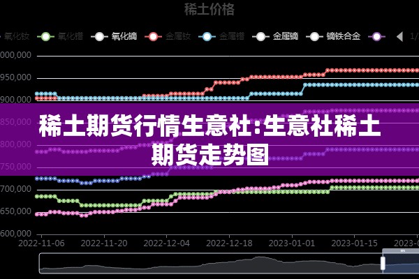 稀土期货行情生意社:生意社稀土期货走势图