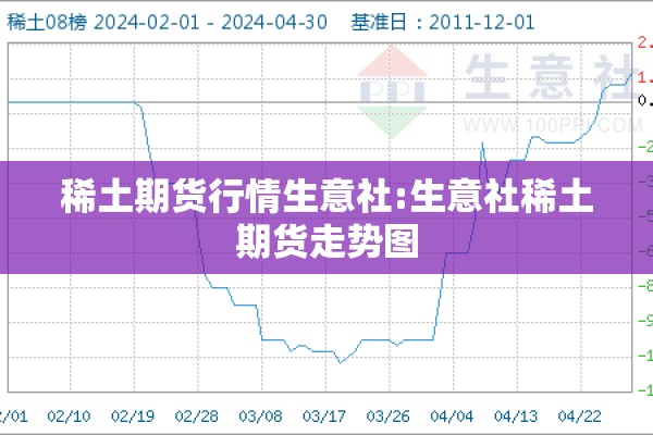 稀土期货行情生意社:生意社稀土期货走势图