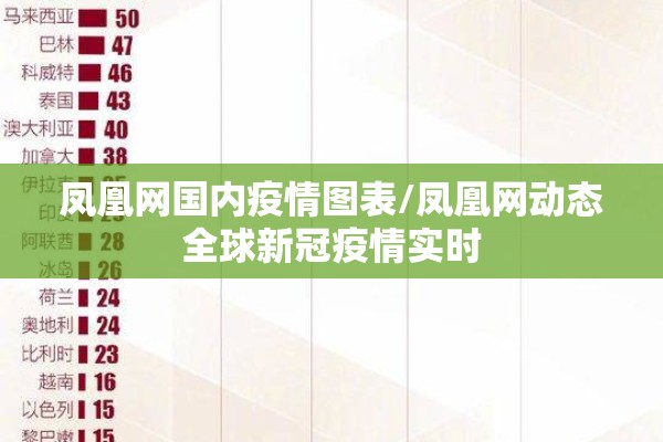 凤凰网国内疫情图表/凤凰网动态全球新冠疫情实时 凤凰网国内疫情图表/凤凰网动态全球新冠疫情实时