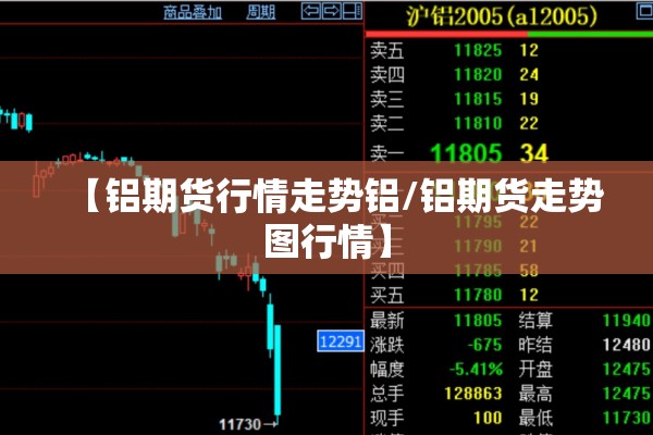 【铝期货行情走势铝/铝期货走势图行情】 【铝期货行情走势铝/铝期货走势图行情】