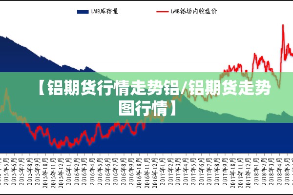 【铝期货行情走势铝/铝期货走势图行情】 【铝期货行情走势铝/铝期货走势图行情】
