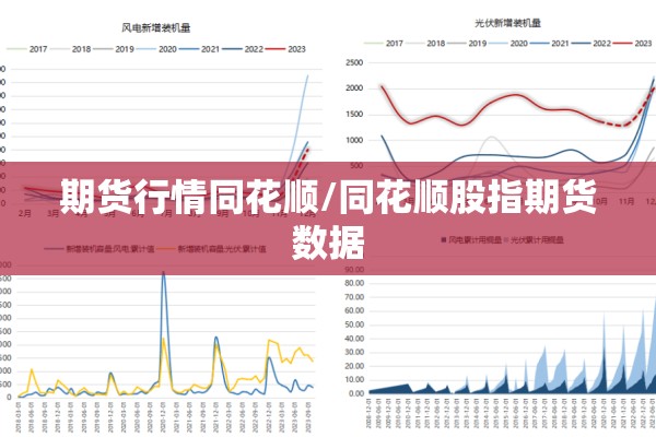 期货行情同花顺/同花顺股指期货数据