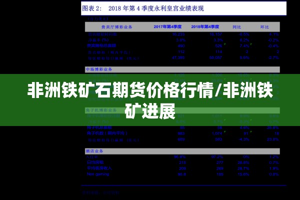 非洲铁矿石期货价格行情/非洲铁矿进展