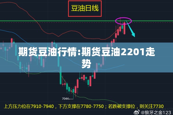 期货豆油行情:期货豆油2201走势