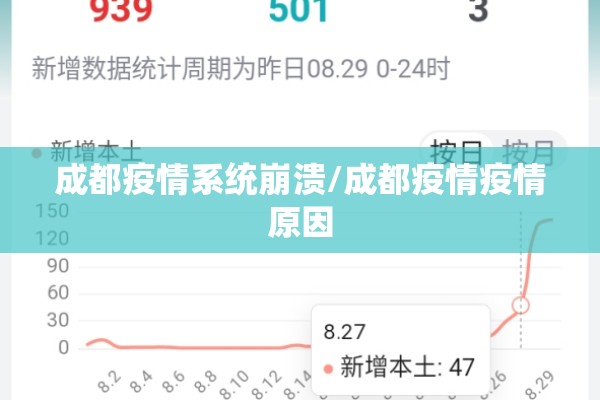 成都疫情系统崩溃/成都疫情疫情原因 成都疫情系统崩溃/成都疫情疫情原因