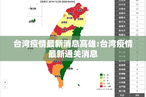 台湾疫情最新消息高雄:台湾疫情最新通关消息