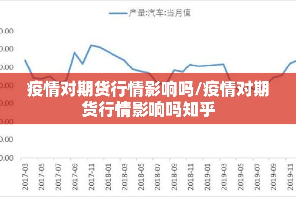疫情对期货行情影响吗/疫情对期货行情影响吗知乎 疫情对期货行情影响吗/疫情对期货行情影响吗知乎