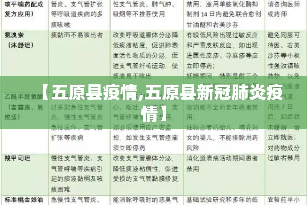 【五原县疫情,五原县新冠肺炎疫情】 【五原县疫情,五原县新冠肺炎疫情】