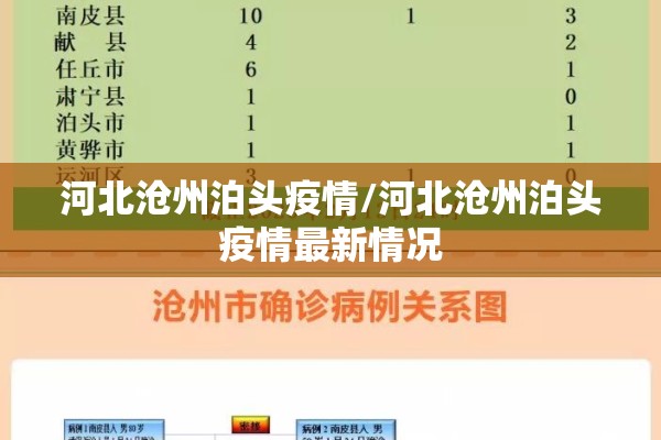 河北沧州泊头疫情/河北沧州泊头疫情最新情况 河北沧州泊头疫情/河北沧州泊头疫情最新情况