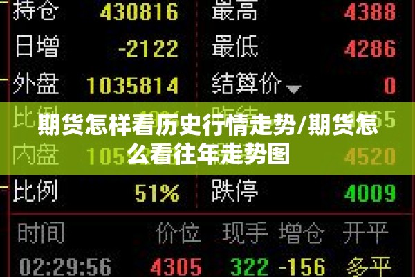 期货怎样看历史行情走势/期货怎么看往年走势图