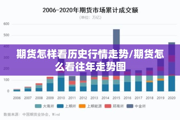 期货怎样看历史行情走势/期货怎么看往年走势图