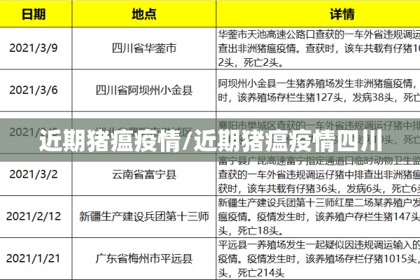 近期猪瘟疫情/近期猪瘟疫情四川 近期猪瘟疫情/近期猪瘟疫情四川