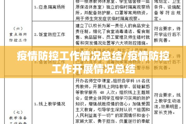 疫情防控工作情况总结/疫情防控工作开展情况总结 疫情防控工作情况总结/疫情防控工作开展情况总结