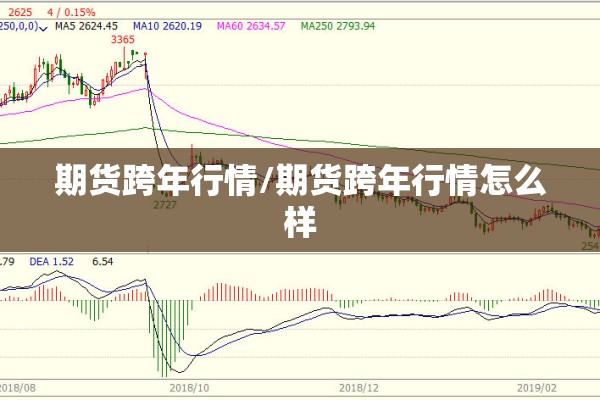 期货跨年行情/期货跨年行情怎么样
