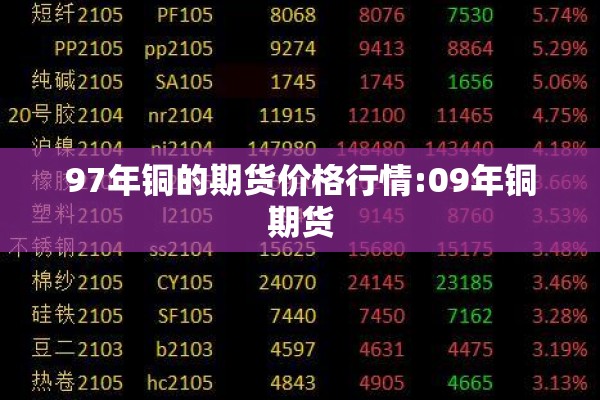 97年铜的期货价格行情:09年铜期货 97年铜的期货价格行情:09年铜期货