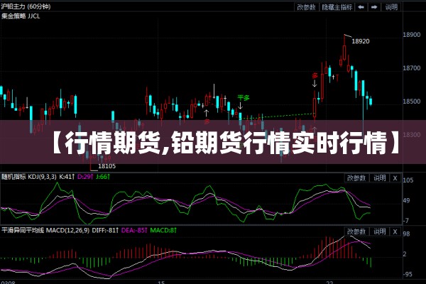 【行情期货,铅期货行情实时行情】