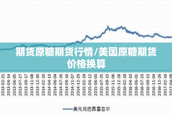 期货原糖期货行情/美国原糖期货价格换算