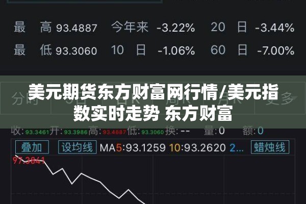 美元期货东方财富网行情/美元指数实时走势 东方财富