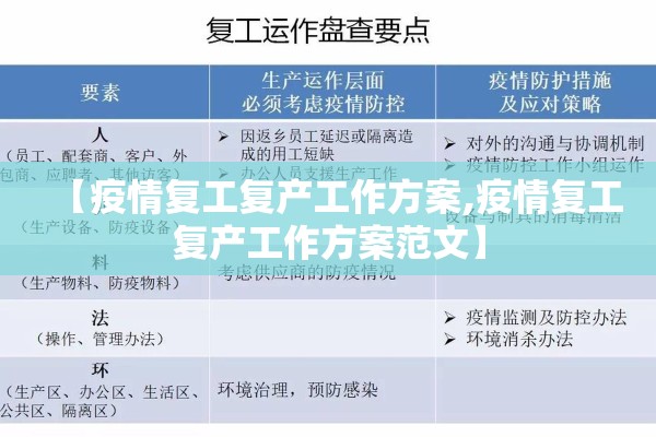 【疫情复工复产工作方案,疫情复工复产工作方案范文】