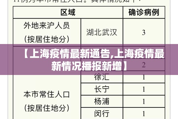【上海疫情最新通告,上海疫情最新情况播报新增】