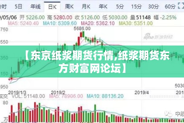 【东京纸浆期货行情,纸浆期货东方财富网论坛】