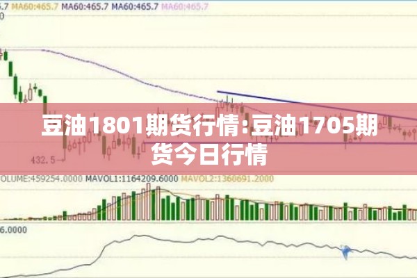 豆油1801期货行情:豆油1705期货今日行情
