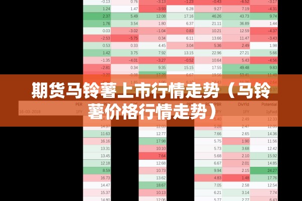 期货马铃薯上市行情走势(马铃薯价格行情走势) 期货马铃薯上市行情走势(马铃薯价格行情走势)