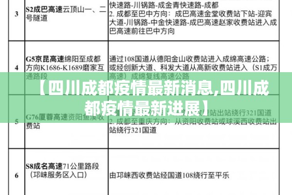 【四川成都疫情最新消息,四川成都疫情最新进展】 【四川成都疫情最新消息,四川成都疫情最新进展】