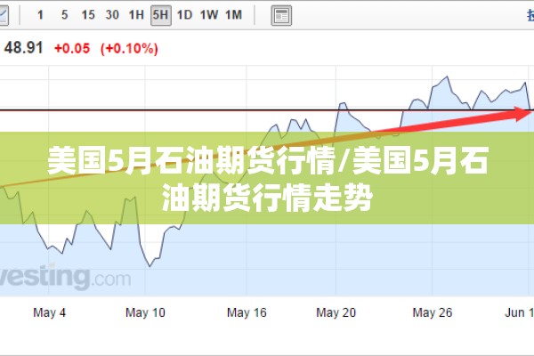 美国5月石油期货行情/美国5月石油期货行情走势 美国5月石油期货行情/美国5月石油期货行情走势