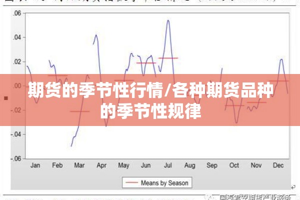 期货的季节性行情/各种期货品种的季节性规律 期货的季节性行情/各种期货品种的季节性规律