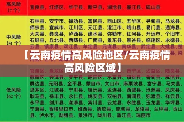 【云南疫情高风险地区/云南疫情高风险区域】 【云南疫情高风险地区/云南疫情高风险区域】