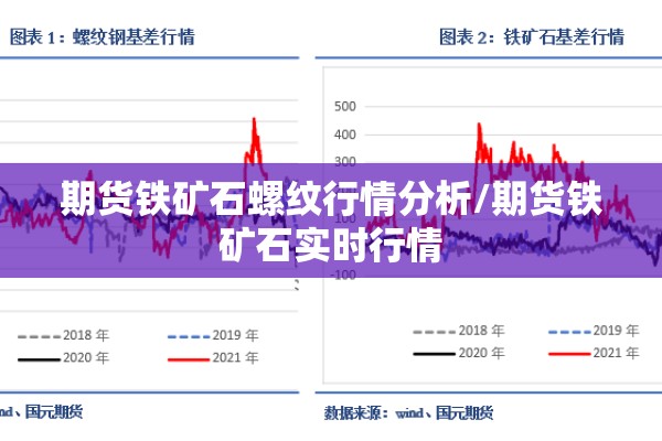 期货铁矿石螺纹行情分析/期货铁矿石实时行情