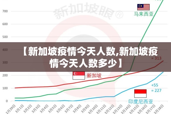 【新加坡疫情今天人数,新加坡疫情今天人数多少】