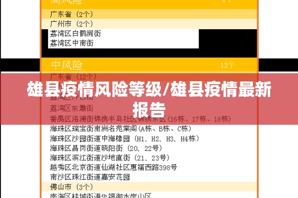 雄县疫情风险等级/雄县疫情最新报告