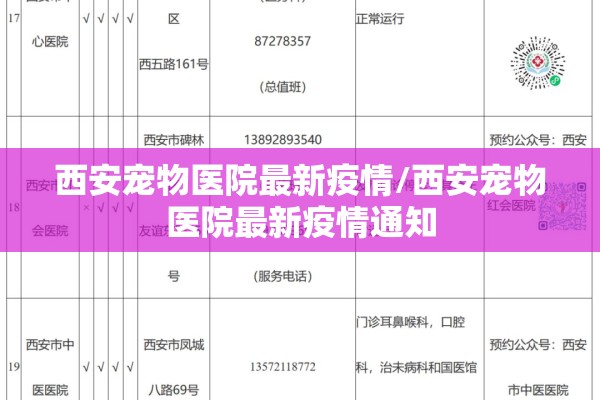 西安宠物医院最新疫情/西安宠物医院最新疫情通知