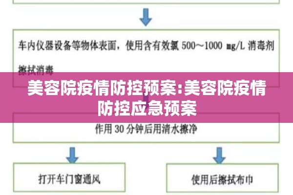 美容院疫情防控预案:美容院疫情防控应急预案 美容院疫情防控预案:美容院疫情防控应急预案