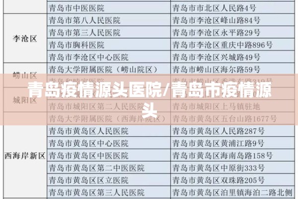 青岛疫情源头医院/青岛市疫情源头