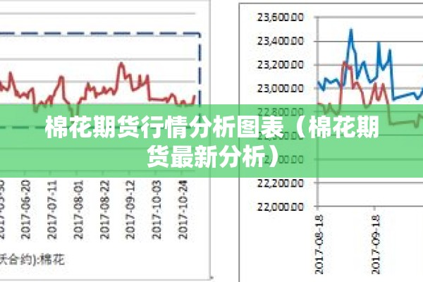 棉花期货行情分析图表（棉花期货最新分析）