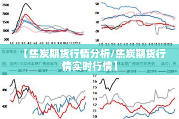 【焦炭期货行情分析/焦炭期货行情实时行情】 【焦炭期货行情分析/焦炭期货行情实时行情】